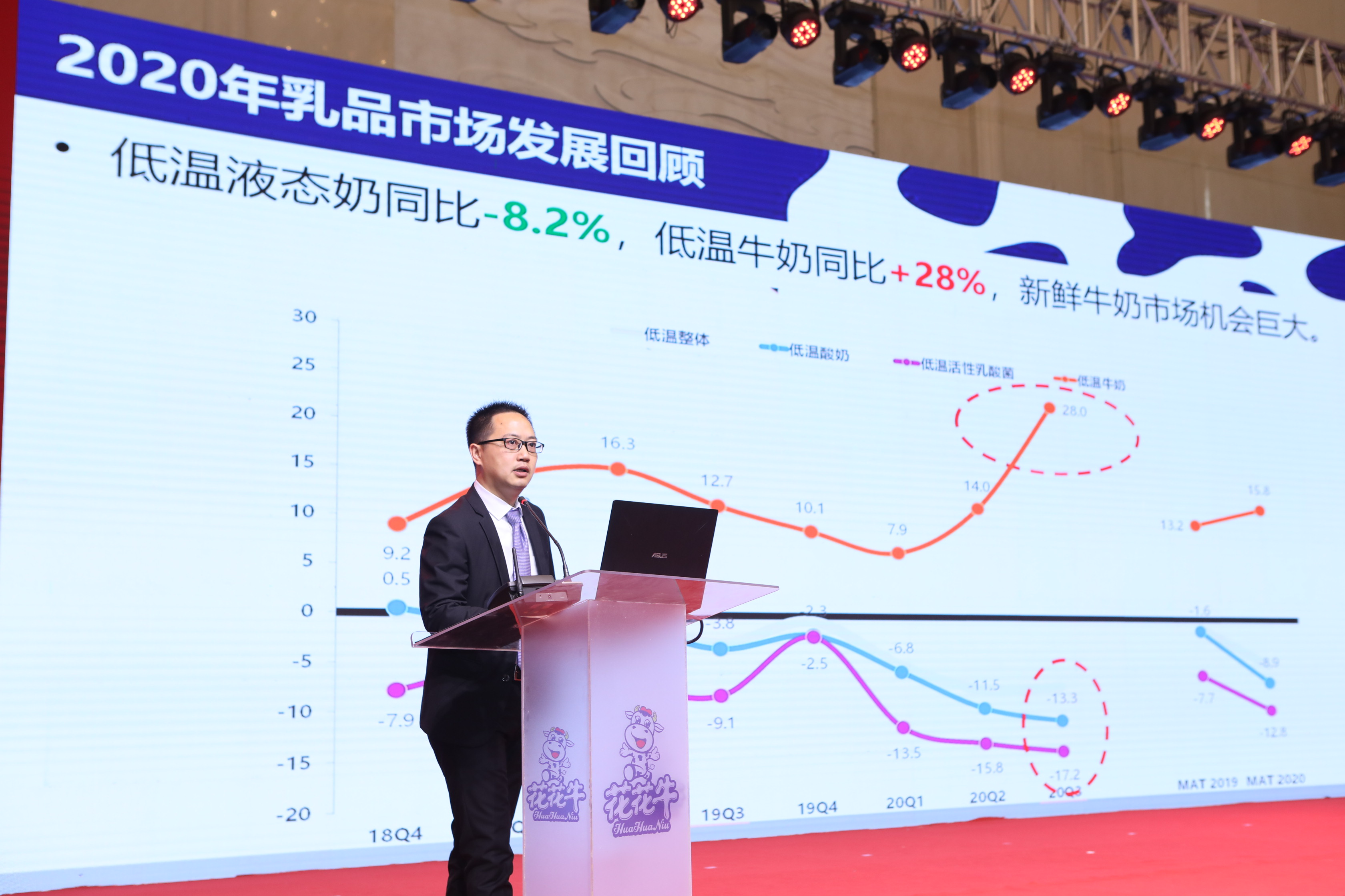 花花牛 | “夯基礎(chǔ) 抓機(jī)遇 重服務(wù) 贏未來(lái)” 花花牛 | “夯基礎(chǔ) 抓機(jī)遇 重服務(wù) 贏未來(lái)”