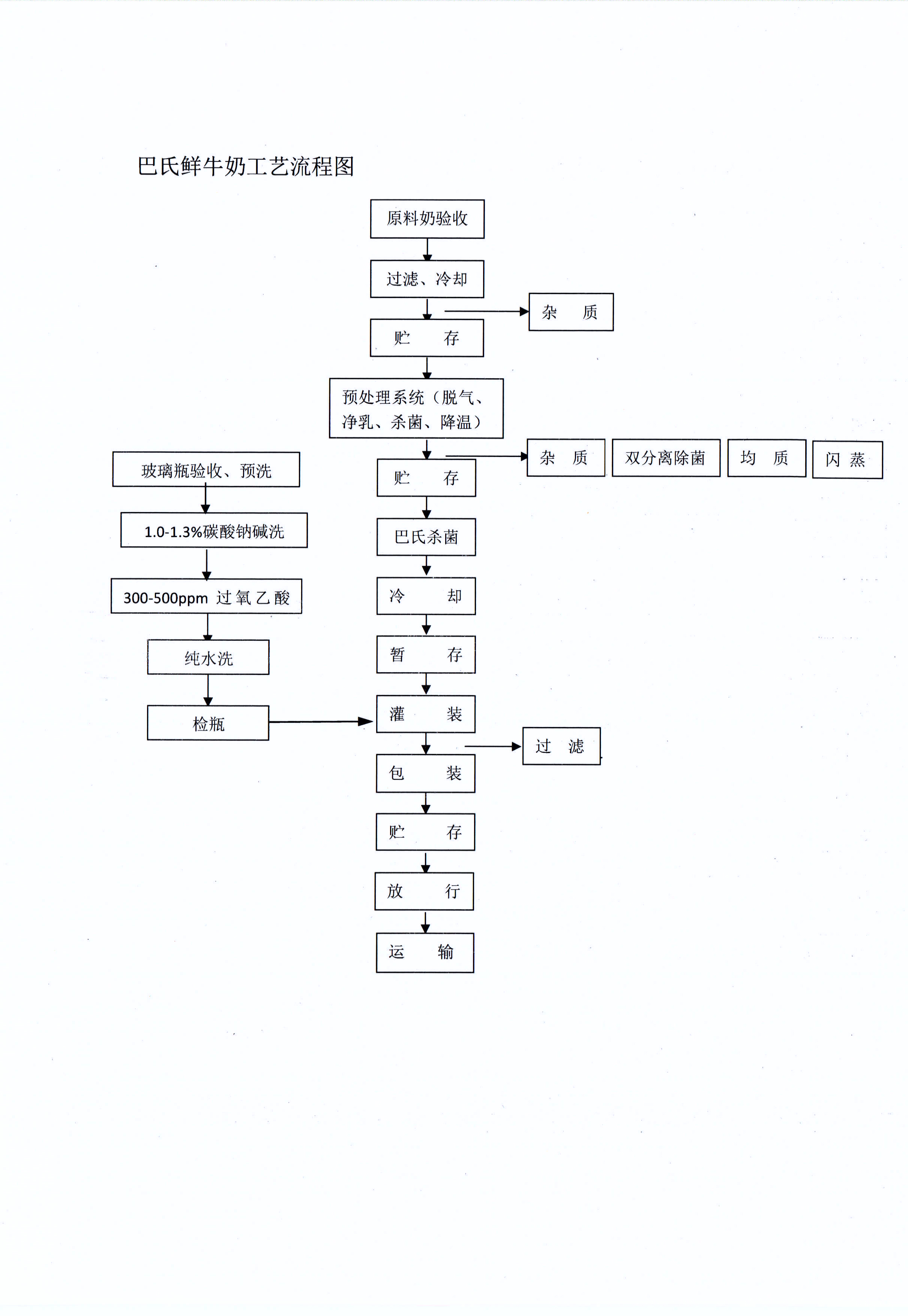 有害物質(zhì)及化學(xué)品減量使用評估報告