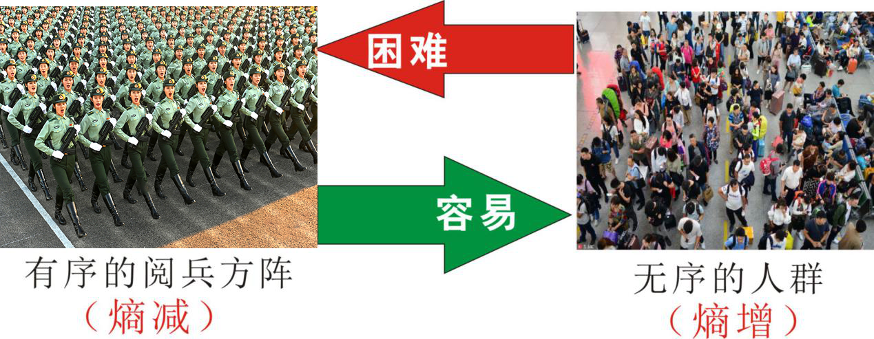 知熵增，做熵減